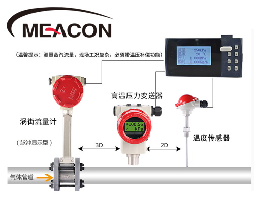 渦街流量計在蒸汽、高溫?zé)煔庥嬃可系膽?yīng)用